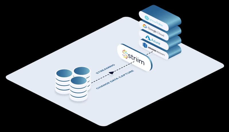Acronis Cyber Protect Backup India