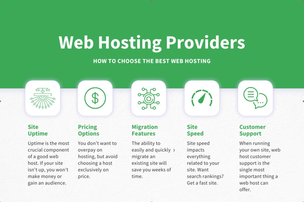 Comparison of The Best Web Hosting Companies | HostReview.com