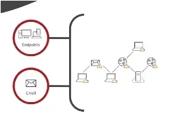 trend micro endpoint